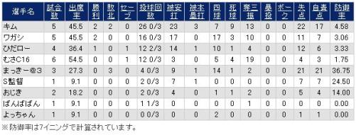 投手成績2